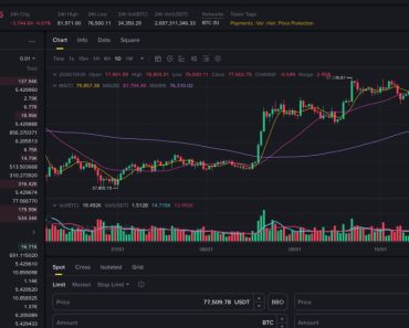 5,6 Mil Milhões De Euros: Binance Sofreu o Maior Roubo Da História Das Criptomoedas 5,6 Mil Milhões De Euros: Binance Sofreu o Maior Roubo Da História Das Criptomoedas